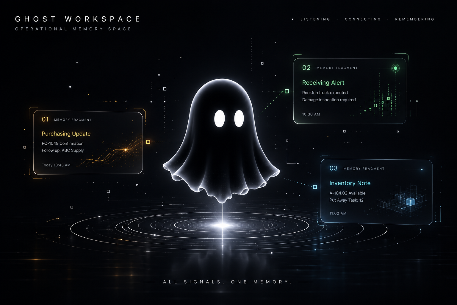 GHOST operational memory space